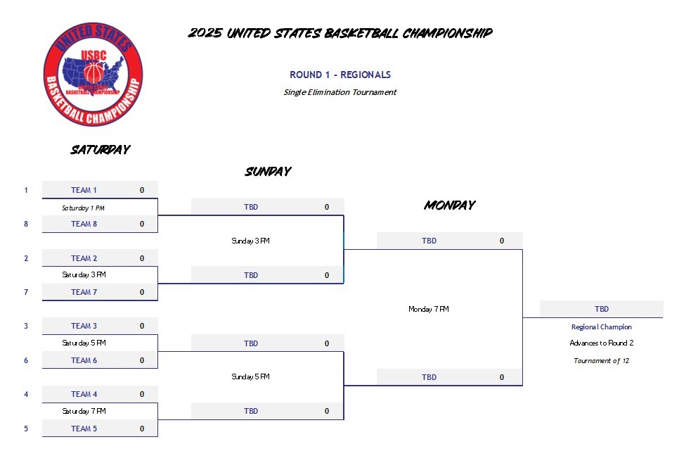 USBC Round 1 Bracket